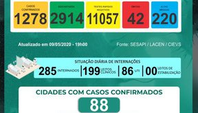 Imagem Sobe para 42 mortes os casos de Coronavírus no Piauí